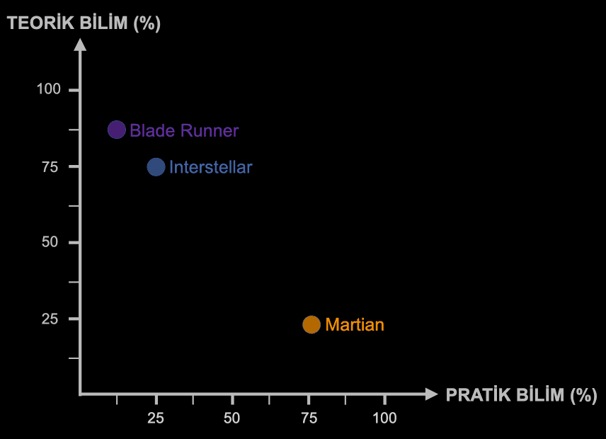 TeorikBilim-PratikBilim